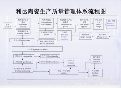 【法式飯盤】價格,廠家,圖片,碗、碟、盤,潮安縣浮洋鎮利達陶瓷廠-
